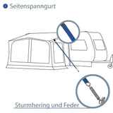 Sturmband Set Spanngurte 2x3,5 m mit Spannfeder Heringe Sturmset Sturmsicherung Vorzelt Zelt Zubehör Camping Tie Down Erdanker Sturmverspannung