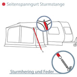 Sturmband Set Spanngurte 2x3,5 m mit Spannfeder Heringe Sturmset Sturmsicherung Vorzelt Zelt Zubehör Camping Tie Down Erdanker Sturmverspannung