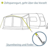 Sturmband Set Dachüberspannung 12,5 m lang Spanngurt Spannfeder und 2 Heringe Sturmset Sturmsicherung Vorzelt Zelt Zubehör Camping Tie-Down